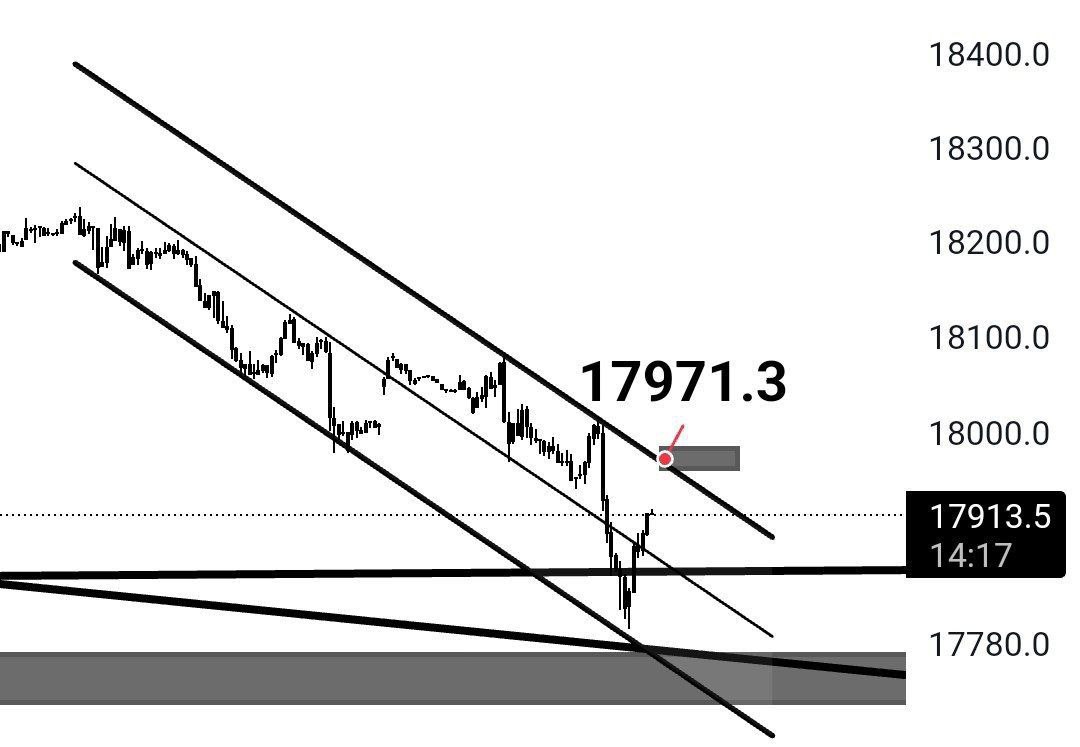 #DAX da kısada 17 970 direnç.

#dax18