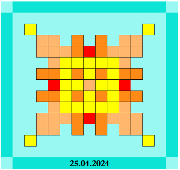 Four color symmetric pattern for 25.04.2024.