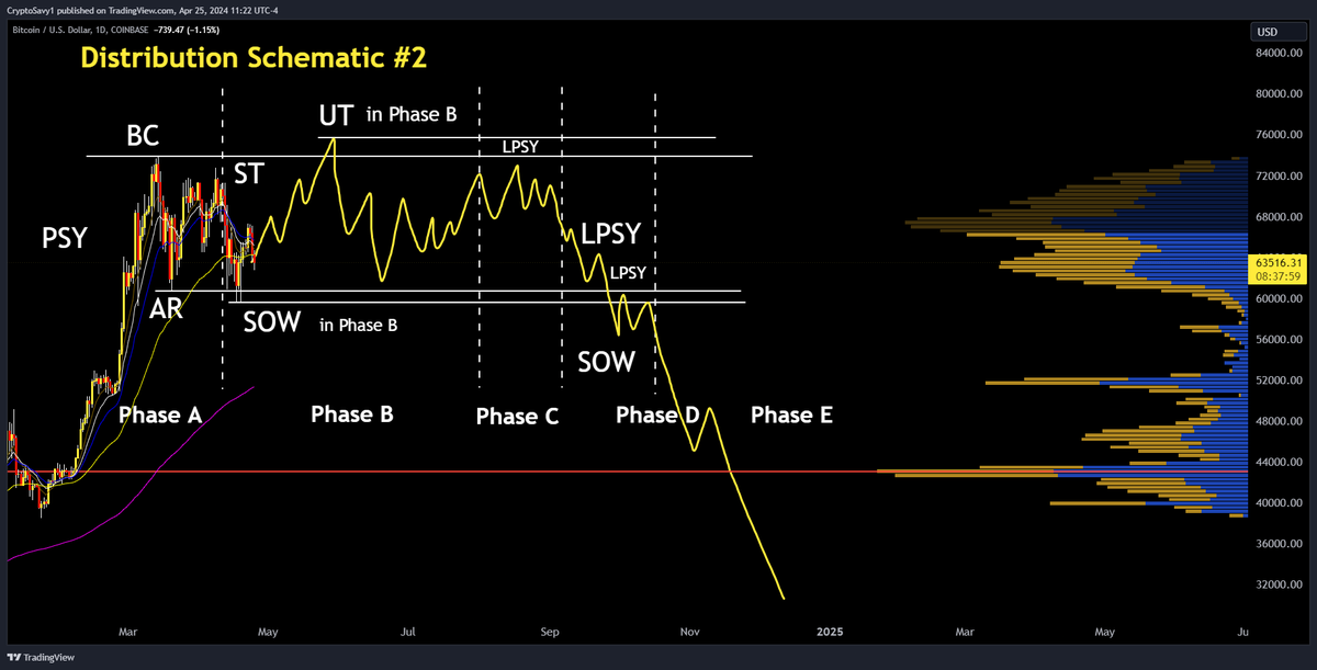 Crypto Savy 🔥Craig 🔥 Market Analysis NFA tweet media