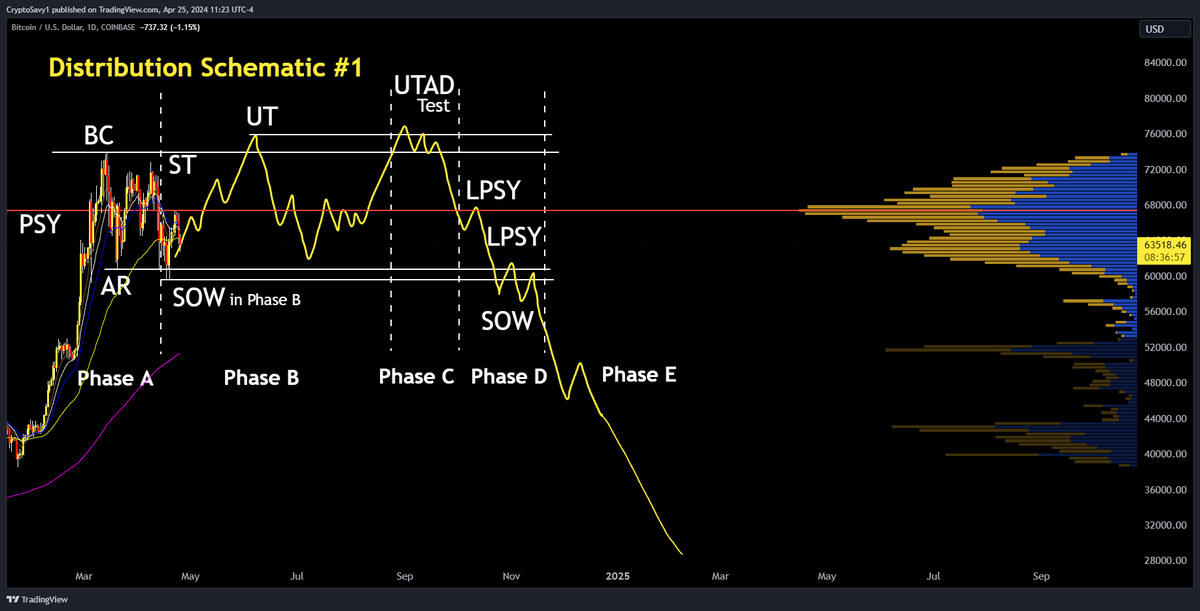 Crypto Savy 🔥Craig 🔥 Market Analysis NFA tweet media