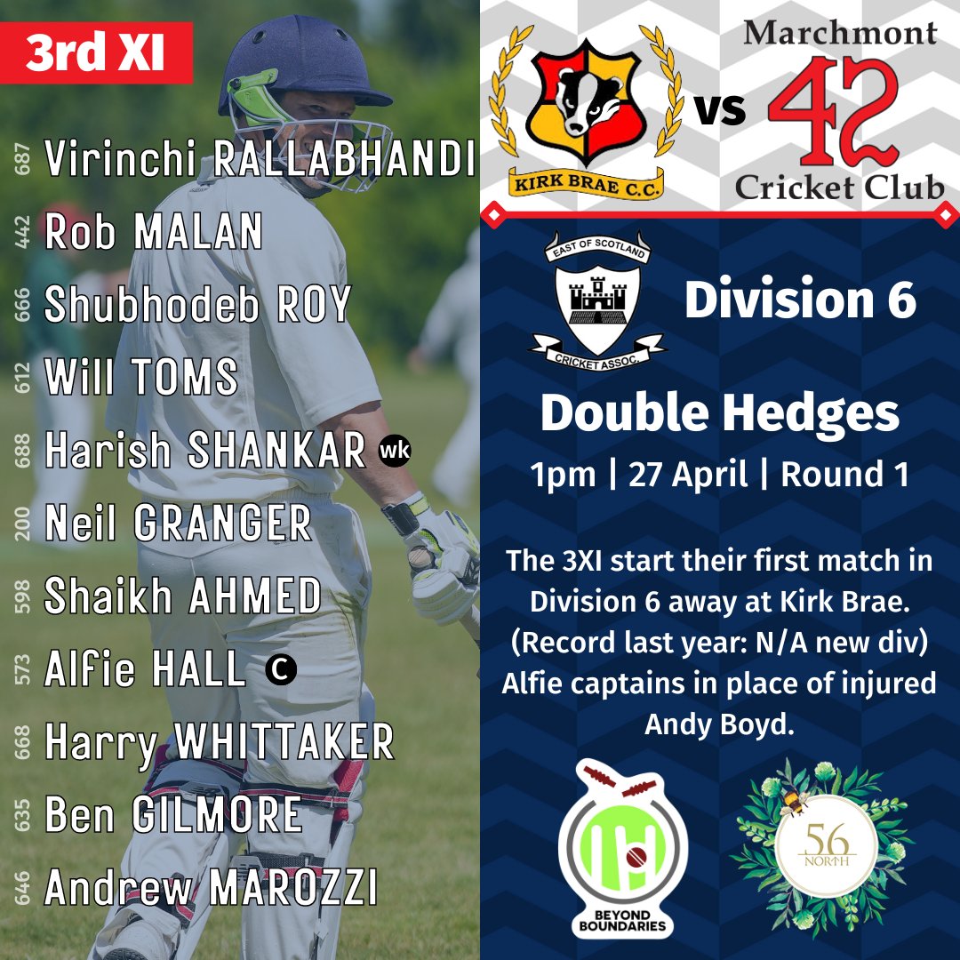 marchmontcc's tweet photo. Good news! The cricket league season is finally upon us🥳
🏏4 Teams
👥44 Players
🎯80 Points??
🏏Follow the 1XI live stream on YouTube from 1pm:
https://t.co/2T6J9yGN1y https://t.co/3nysDBDVJB