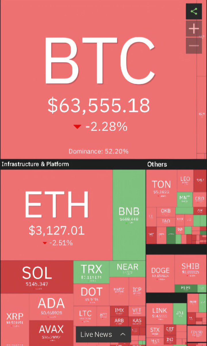 🚨 Hangi #Altcoin e elimi atsam kuruyor?

🚨 Bu şans bize hiç gülmeyecek mi?

🚨 Millet ne para kazanıyor ya?

🚨 Biz sürünmeye mi geldik Dünya'ya

Diyenler Kaç kişi?

Buradalar mı?

Beğeni atın  sayımızı bilelim 🙏

#Btc #Bitcoin #Ethereum #Kriptopara #Crypto