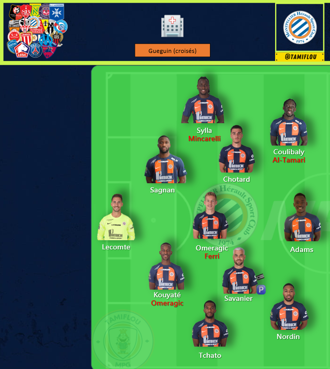 🔶🔷Proposition de composition du MHSC contre Nantes (J31).
🤕 Gueguin (croisés) est le seul absent
➡ On retente Omeragic au milieu. Al-Tamari en super sub. Adams, car il faut qu'il marque
🎯 Se rapprocher de la 10ième place
🌨🌨🌨
#TeamMHSC #MHSCFCN #MPG