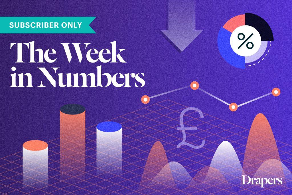 Everything you need to know from this week’s fashion retail news, in numbers, featuring @Primark, @KeringGroup  and @Nike. Read more >> bit.ly/44hAqfv
#data #weekinnumbers #retailnews #fashionnews