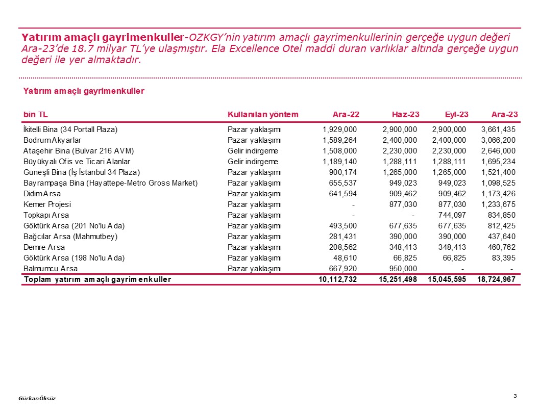 #ozkgy daha önce enflasyon muhasebesinin #trgyo ve #ekgyo üzerindeki etkisinden bahsetmiştim. #ozkgy için de enflasyon muhasebesinin etkilerini soranlar oldu. #ozkgy için özkaynaklar ve dolayısıyla PD/DD üzerindeki değişimden bahsetmek istiyorum.

Grup’un 30.09.2023 itibarıyla