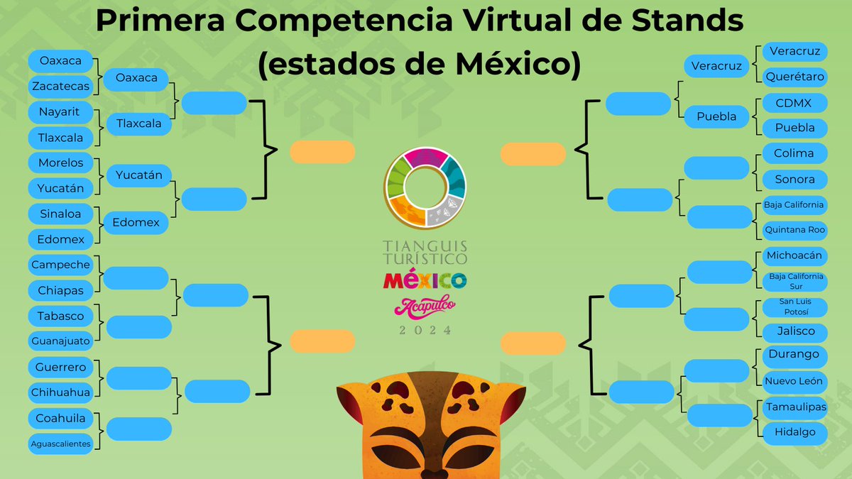 🏆 Tenemos más clasificados a 𝑶𝑪𝑻𝑨𝑽𝑶𝑺 𝑫𝑬 𝑭𝑰𝑵𝑨𝑳.

El objetivo de esta competencia virtual es reconocer el esfuerzo de todos los estados de #México por presentar hermosos stands en el #TianguisTurístico2024. 🥳

Recuerda votar en bit.ly/3F5mzh0