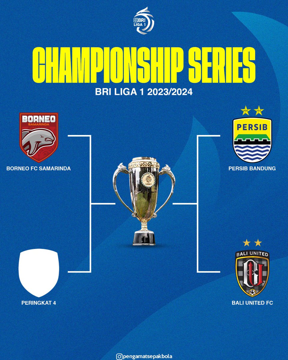 PengamatSpkBola's tweet photo. CHAMPIONSHIP
Bagan Championship Series BRI Liga 1 2023/24..Persib dipastikan bertemu Bali United
Tinggal 1 tim lagi diantara Madura United, Dewa United dan PSIS Semarang
Seruu nih๐
#baliunited #borneofc #persib #satulagi #Championshipseries #liga1 https://t.co/lcCLiSMtON