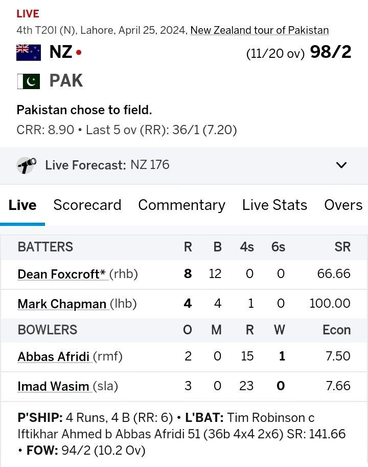 #PakvNZ live score updates.
New Zealand good start as Robinson scored fifty.
#CricketLive