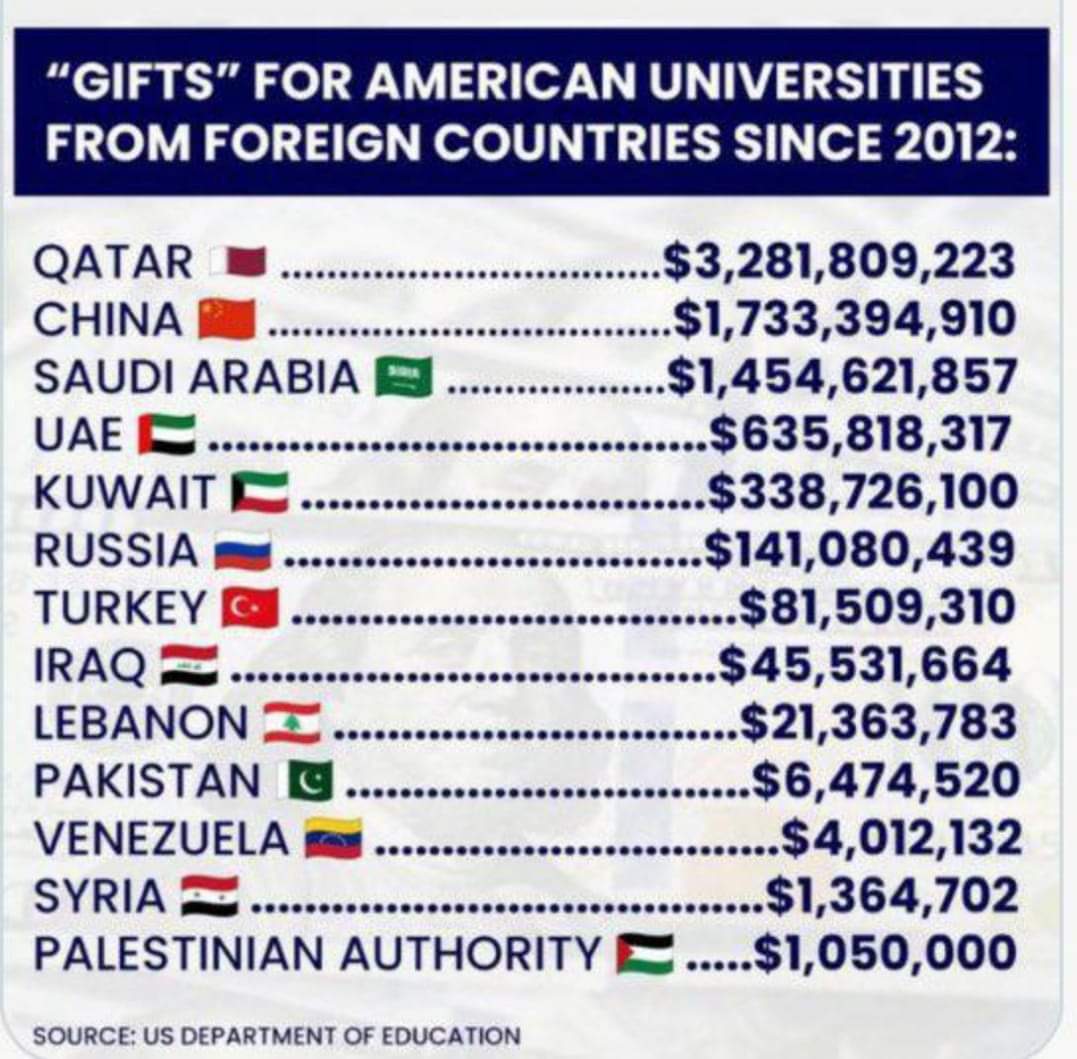 #Universities #UniversityFunding #ForeignInfluence