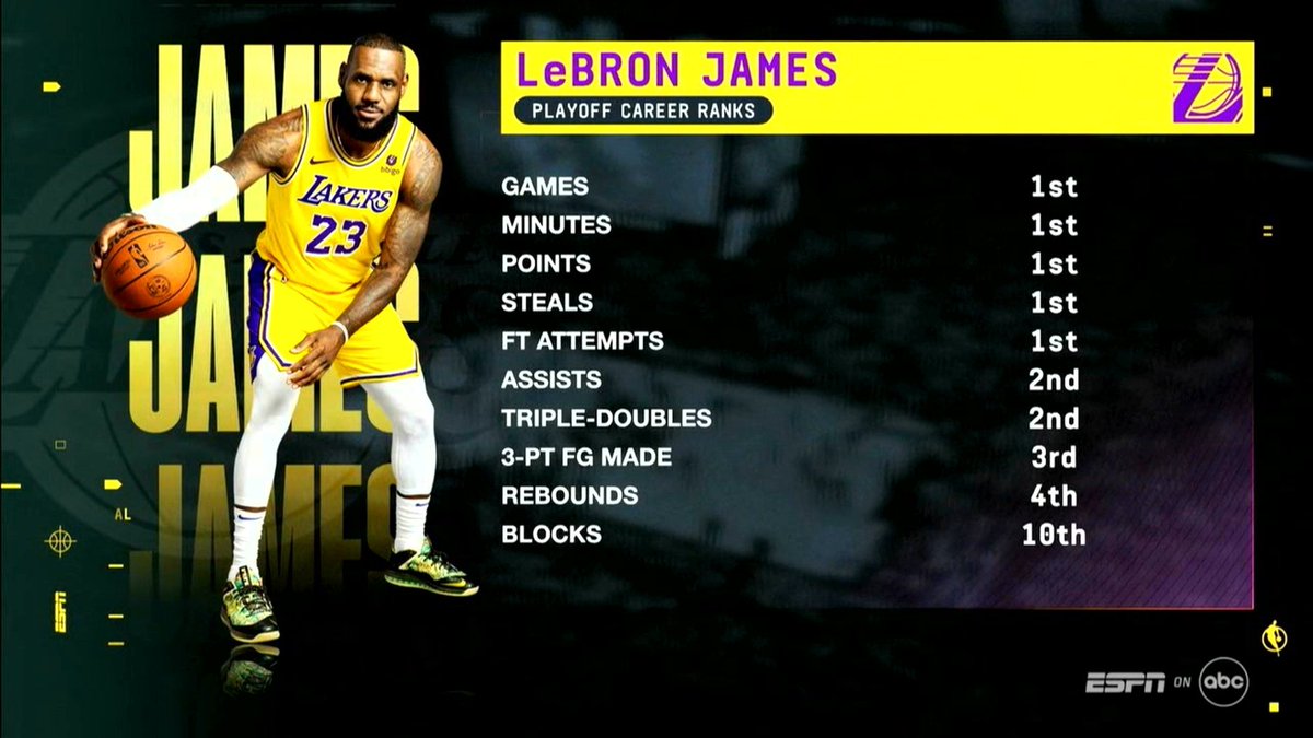 LeBron James en los Playoffs. youtu.be/tcLxmyMtPlg Qué maldita bestia.