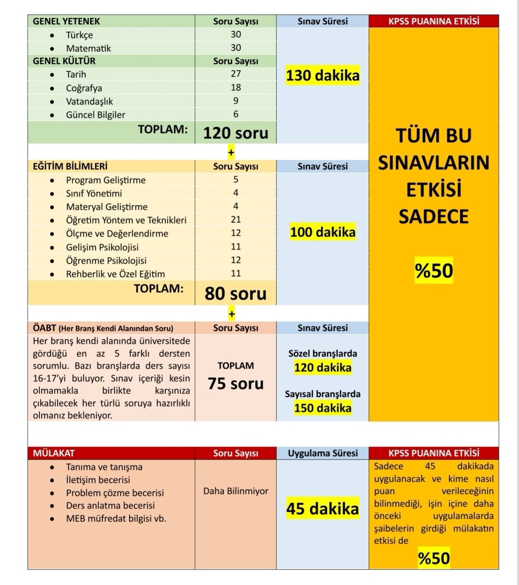 cuneytiltus's tweet photo. Mülakatın neden kabul edilemez olduğunu, bakan beyin o programda paylaştıgı bilgilerin neden hatalı olduğunu, verilecek sayı ve kontenjanlar konusunda yıllardır yapılan yanlışları bilimsel kanıtları ve istatistikler ile sunmamız için söz hakkı verin. 
@kubrapc @tv100 
#ÖğretmenlerUlustaTekinistifa diyen binlerce gencin mağdur olmaması için bu sesin duyulması gerek.