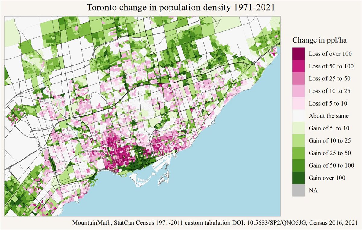 It's crazy that some of the most in-demand land in Canada (and in the world) has density going DOWN. Our housing system incentivizes the very opposite of what we need, pushing people further away from jobs and loved ones. We need to be rewarding better land use, not punish it.