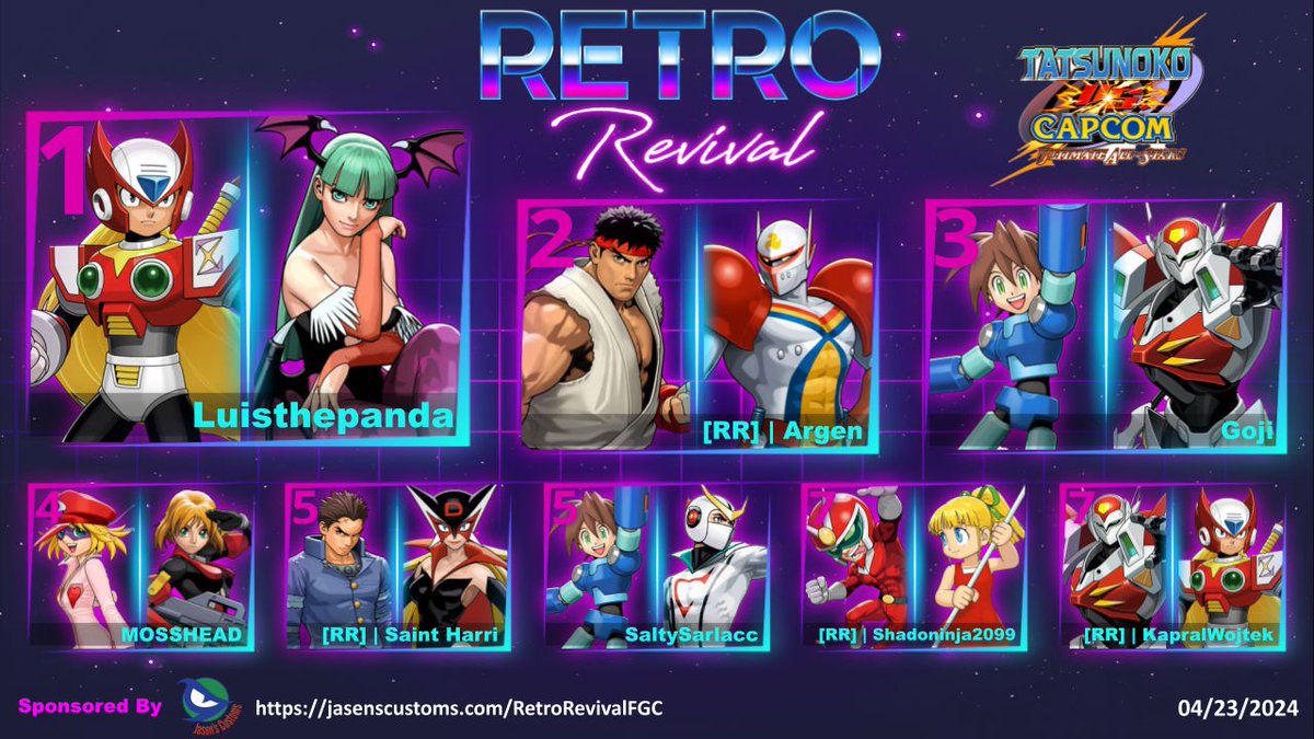 @GojiMosuFGC @maxmostyn @Luisthepanda @Draconitix @sw4gneto @SaintHarri @shadowninja2099 @Pskelly86 @SaltySarlacc @KemetBrotha17 Retro Revival Weekly 4/23/2024 Top 8 Tatsunoko vs. Capcom 

@Luisthepanda @Argenrost @GojiMosuFGC @maxmostyn @SaintHarri @SaltySarlacc @shadowninja2099 @Kapral_Wojtek 

#RetroRevival #FGC #TvC