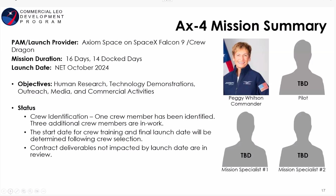 Falcon 9 (Axiom Space AX-4) - KSC - Octobre 2024 - Page 2 GMBWXUVWgAEcBoY?format=jpg&name=large