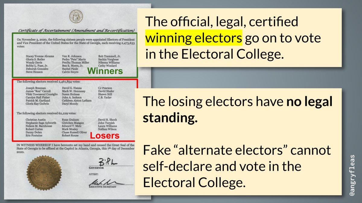 @LarrySchweikart NO state submitted 'alternative electors' in 2020. Trump's losing electors fraudulently claimed to be 'duly elected' state electors and submitted false 'votes' to that effect. Second place does not get to vote in the Electoral College.