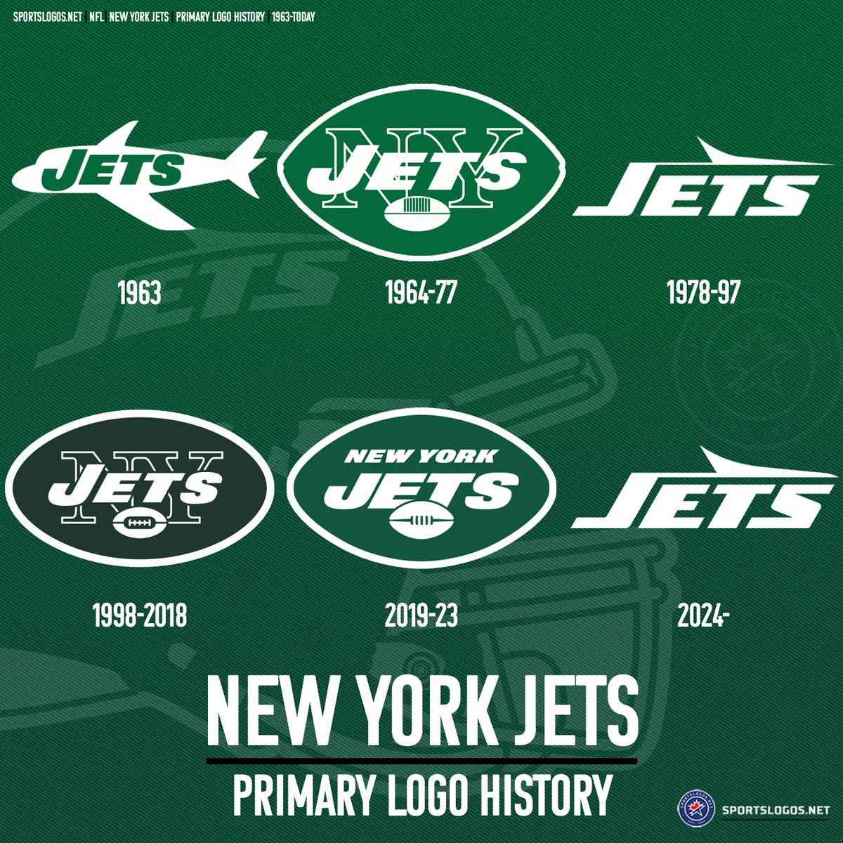 The New York Jets -- How they got their name, why they chose their colours, and their all-time logo history in my story here: news.sportslogos.net/2024/04/25/new… 

Which of these Jets logos is your favourite?

#NYJ #NYJets #TakeFlight #JetUp #NFL