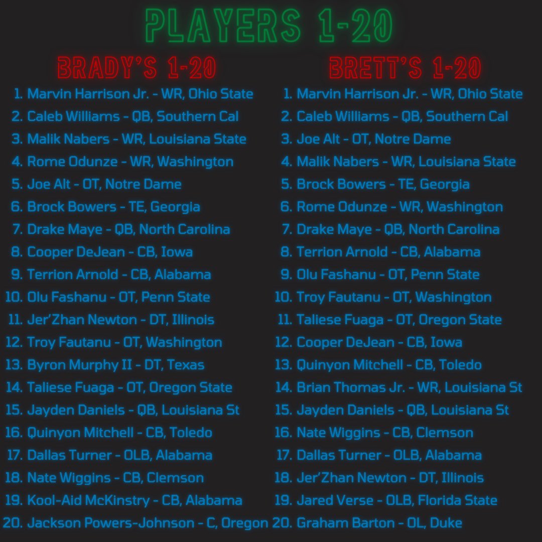 ColdSeatPodcast's tweet photo. It’s Draft Day in Detroit! As we’re just over nine hours away, here are our Top 60 players ranked! #BigBoard #NFL #NFLDraft #Draft https://t.co/X4OCWoLinE