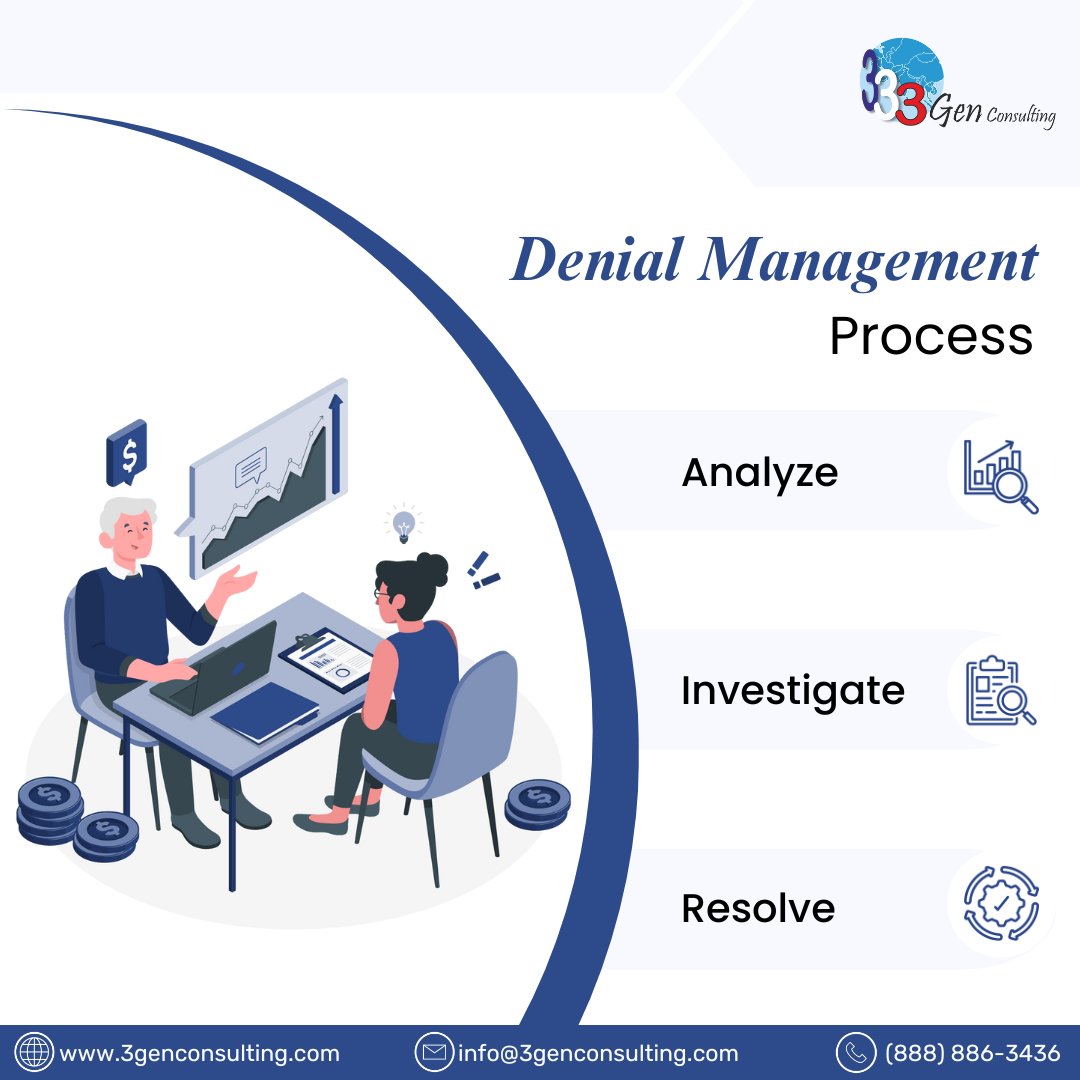 Implementing an effective denial management approach takes time and requires constant monitoring. We are here to help you streamline your denial management process. 

Explore our services by visiting at bit.ly/3wj6wel/ or calling (888) 886-3436.

#3GenConsulting