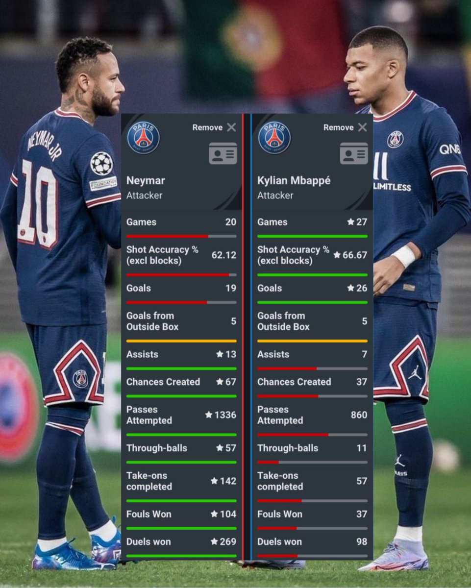 25 y’old Neymar vs 25 y’old Mbappe in Ligue-1. 

The difference is staggering. Calling Mbappe the best of all time would be insult to other greats of the game.