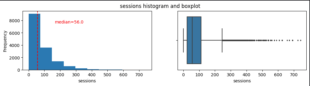 Analytics Project of the week: Analyzing Driving App Usage. Used #numpy,  #pandas, #matplotlib, #plotly and #seaborn, to EDA  driven app usage to enhance data-backed decisions on future app enhancements. Pls follow on kaggle and give and upvote. kaggle.com/code/kwabenaad…