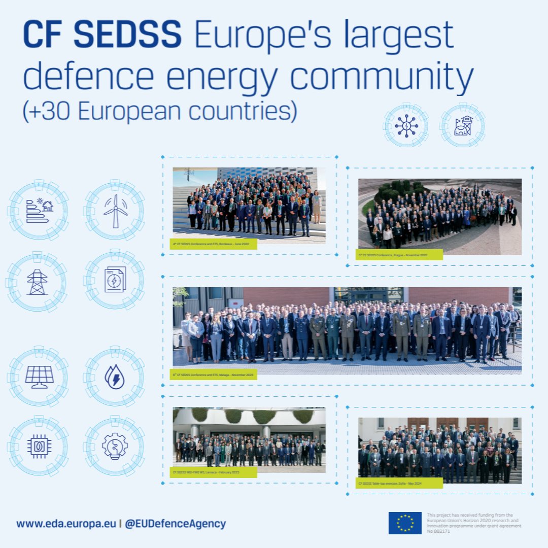 European Defence Agency (@eudefenceagency) on Twitter photo 🔋The Consultation Forum for Sustainable Energy in the Defence and Security Sector is a <a href="/EU_Commission/">European Commission</a> -funded initiative managed by the EDA.
🇪🇺 largest defence energy community, reinforcing the defence sector's involvement in the energy transition.
More-eda.europa.eu/news-and-event… 🔋The Consultation Forum for Sustainable Energy in the Defence and Security Sector is a <a href="/EU_Commission/">European Commission</a> -funded initiative managed by the EDA.
🇪🇺 largest defence energy community, reinforcing the defence sector's involvement in the energy transition.
More-eda.europa.eu/news-and-event…