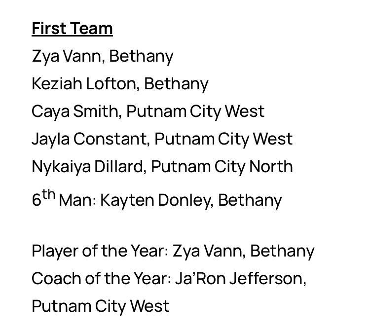 Bethany HS GBB tweet media