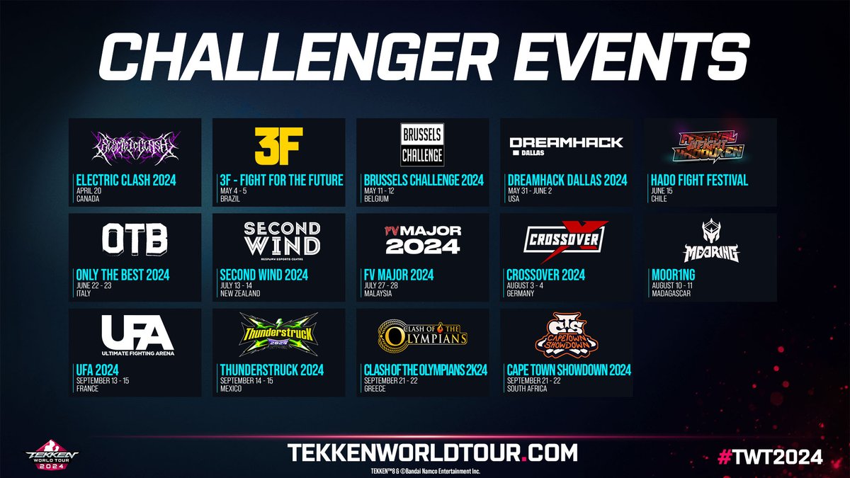 'Mais ouiiiiii!' ©️ L'UFA revient en Septembre aux Docks du Grand Paris 🏙 Et cette année, sa programmation en septembre lui permet d'intégrer le calendrier Tekken World Tour pour un tournoi Challenger ! On a hâte ☕️