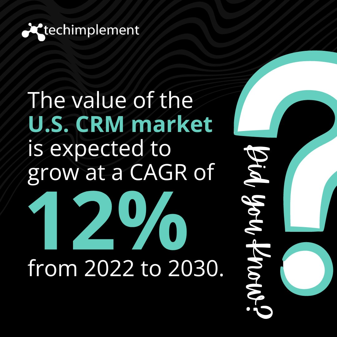 TechImplement's tweet image. The market for CRM is projected to surpass $42 billion by 2030, with remarkable growth from $19.4 billion in 2020 to $21.2 billion in 2021. Partner with Tech Implement to unlock innovative solutions and propel your business towards success!
#Growth #Opportunity #TechImplement