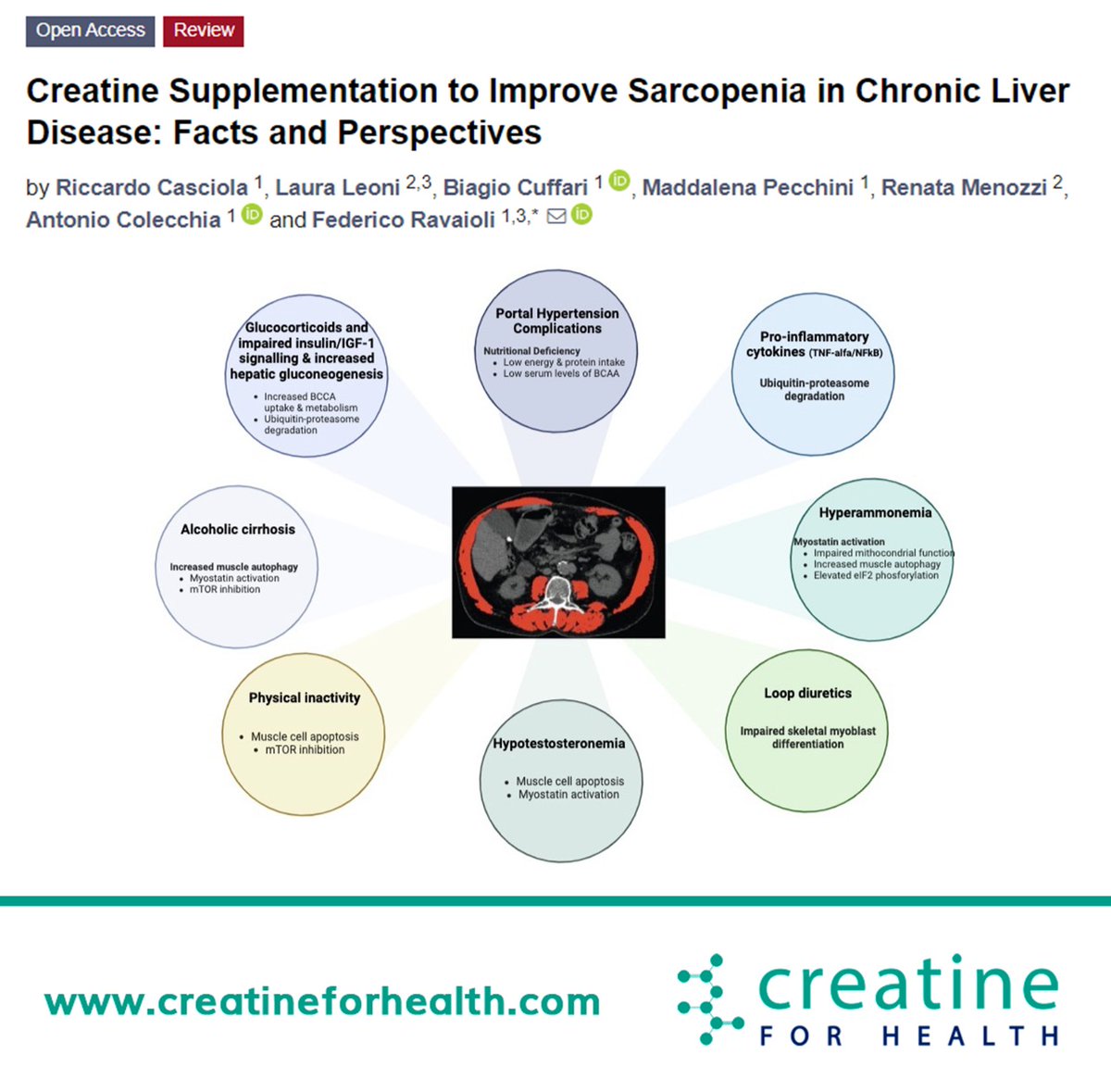 #CreatineForHealth Creatine supplementation has been one of the most studied and useful ergogenic nutritional support for athletes to improve performance, strength, and muscular mass. Over time creatine has shown beneficial effects in several human disease conditions. #Creatine