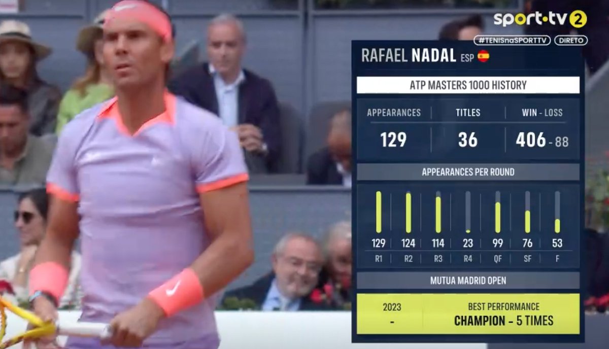 A living legend. Coming back to life! @RafaelNadal