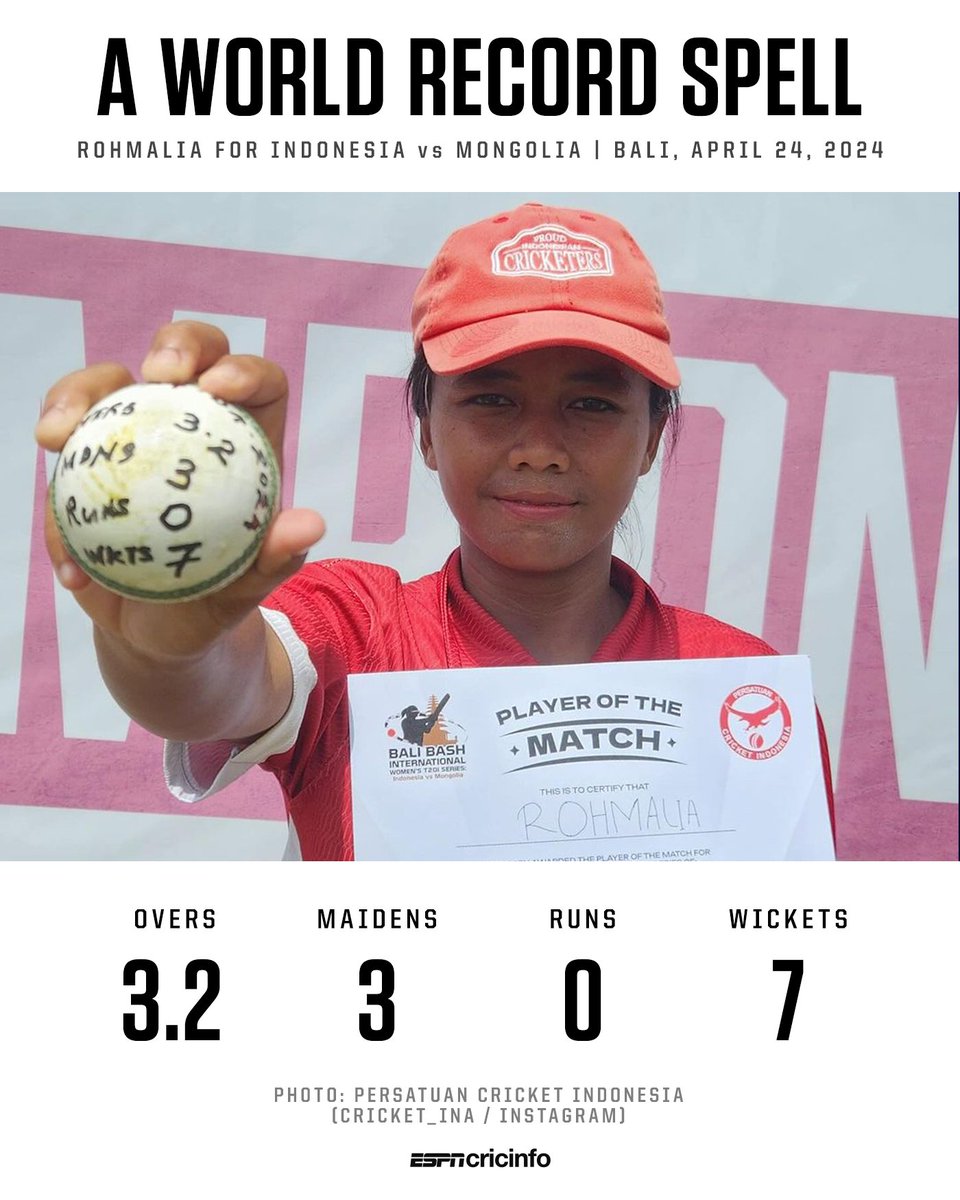 A new world record - 7 wickets without conceding a single run! 🤯 17-year-old offspinner Rohmalia took the best-ever figures in Women's T20Is on her debut for Indonesia against Mongolia yesterday 🔥