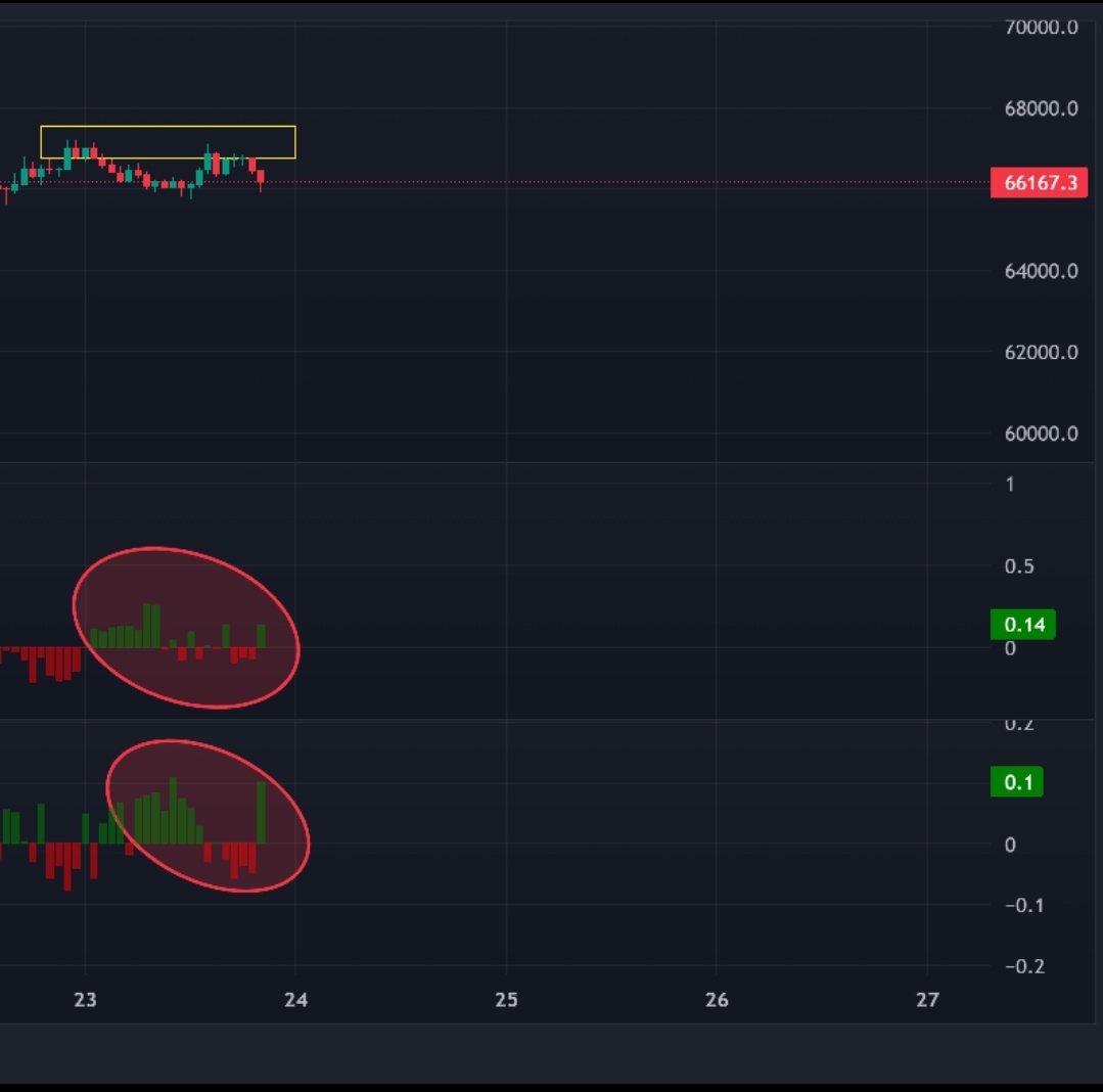 4-5 gün önce atılan roketler kadar değer görmese de #BTC için diğer verilerle harmanlanarak yapılan değerli bir analizdi. 🔔 Daha fazlası için 👉 discord.com/invite/7NfXxFuQ