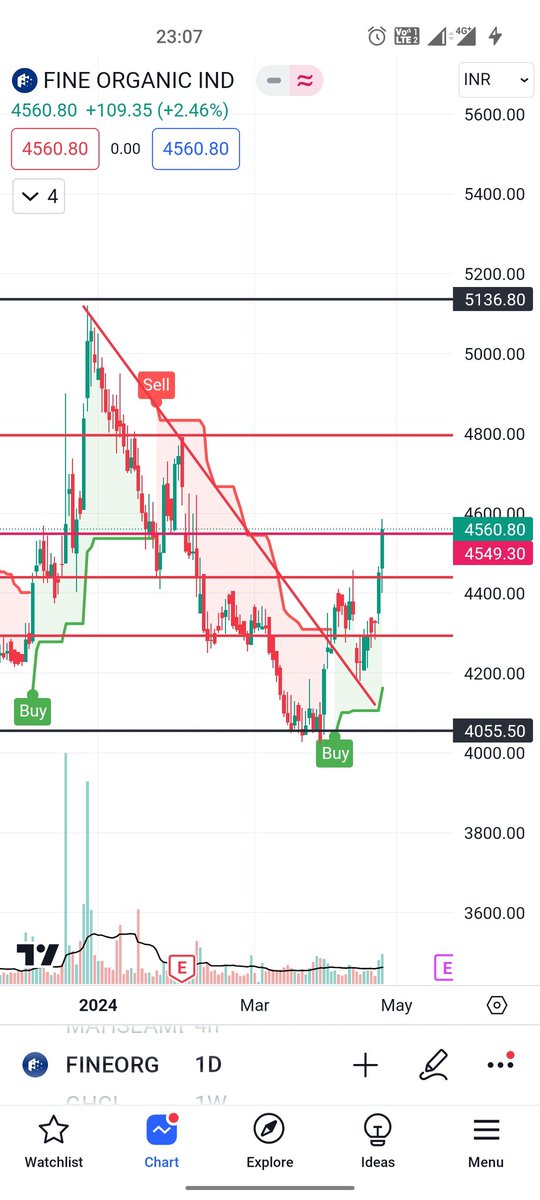 #southindian bank