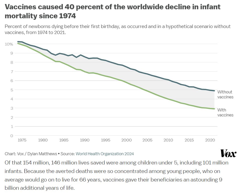 Spread the word. Piss off RFK Jr by forwarding his all over the place. It's based on data released this week by @WHO .
