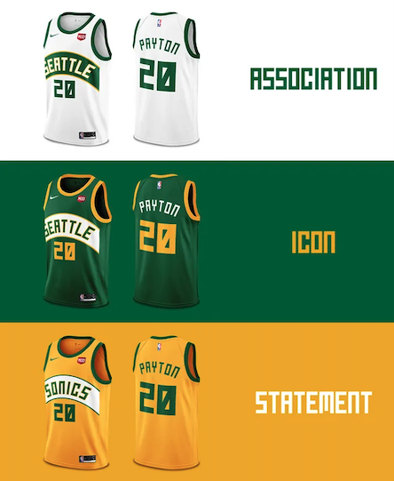 Rate this Seattle Sonics uniform lineup... 1-10 🤔 I love the throwbacks to the modern to even the city jersey.