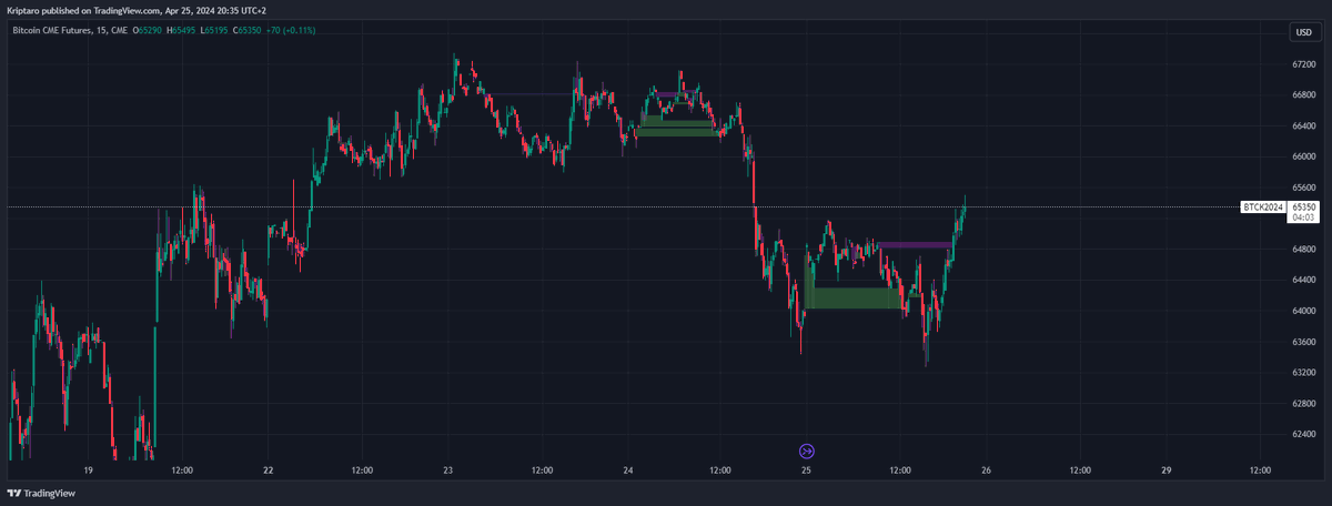 kriptaro's tweet photo. #cme #bitcoin #gap filled! https://t.co/oteYLZmJM6