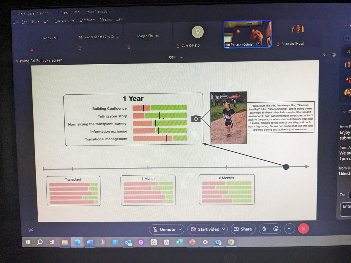 Dr. Ari Pollack from <a href="/seattlechildren/">Seattle Children's</a> is sharing about using pictures to graph and share patient stories to counter numeracy challenges. Patients have many ways of showing data through visual analogy #prcoinlearningsession