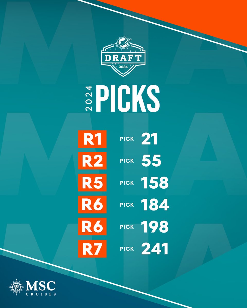Here’s the slate for #DolphinsDraft 🔢