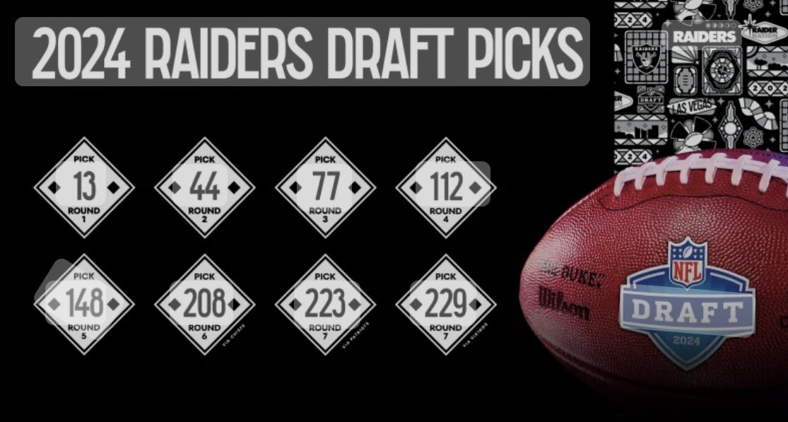 #Raiders going all out with their #NFLDraft coverage today from Headquarters. Former players including @CharlesWoodson @LKennedy72 @RichGannon12 plus insiders @AmberTheoharis @tashanreed @VinnyBonsignore @PGutierrezESPN and more. Streaming live on all Raiders platforms.…
