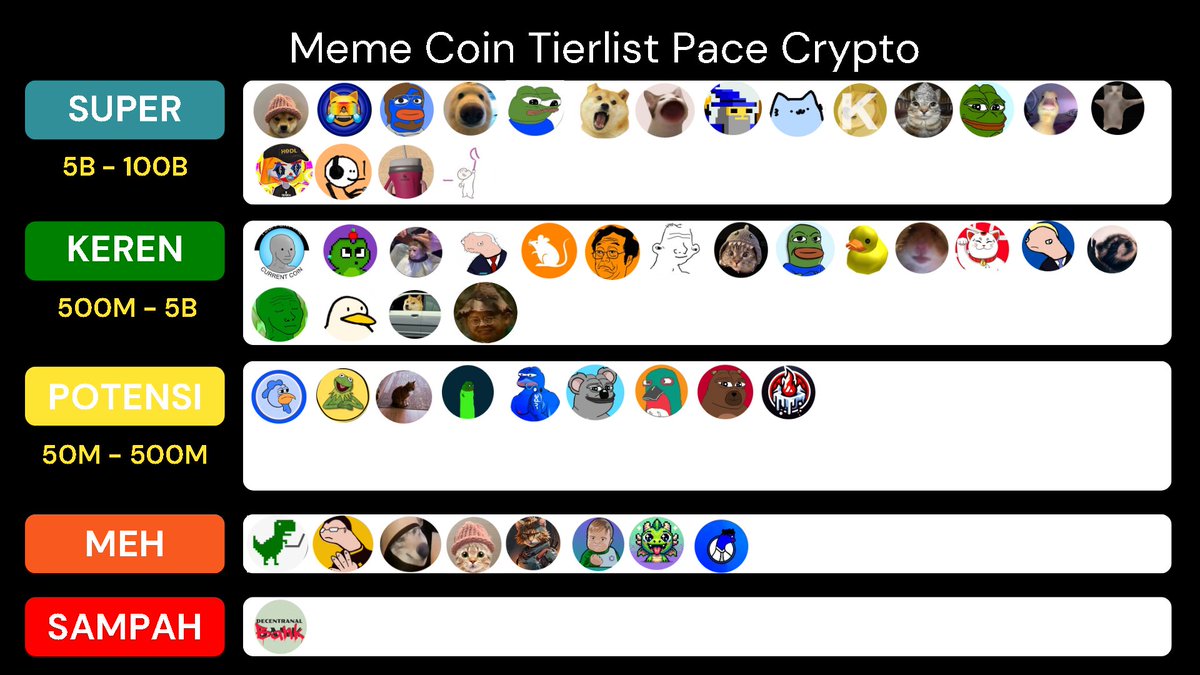 Sedikit Sharing Terkait Meme Coin Ingat Ini Super Spekulatif, Semoga Membantu Riset