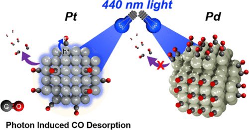 Bond Selective Photochemistry at Metal Nanoparticle Surfaces: CO Desorption from Pt and Pd

@J_A_C_S #Chemistry #Chemed #Science #TechnologyNews #news #technology #AcademicTwitter #AcademicChatter

pubs.acs.org/doi/10.1021/ja…