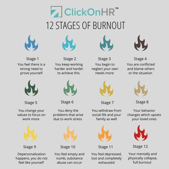 Signs of burnout
#stressmanagement
