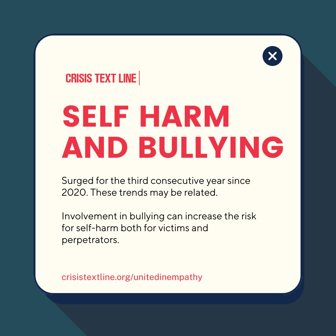 📊 In 2023, self-harm surged for the third consecutive year. Our report highlights the correlation between involvement in bullying and self-harm, emphasizing the need for intervention and support. Download the full report today to learn more👇 crisistextline741741.com/4cUE6I5 🔗
