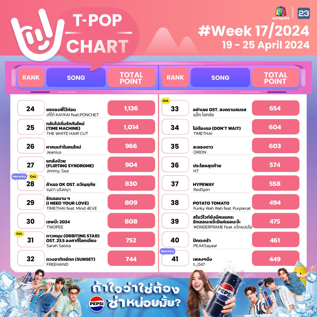 StageTpop's tweet photo. #TpopStageShowpresentedbyPEPSIweek17 / 2024 

อันดับ 6-60

#TpopStageShowpresentedbyPEPSI 
#Workpoint23 #workpoint 
#Tpop https://t.co/IW0KukXZgw
