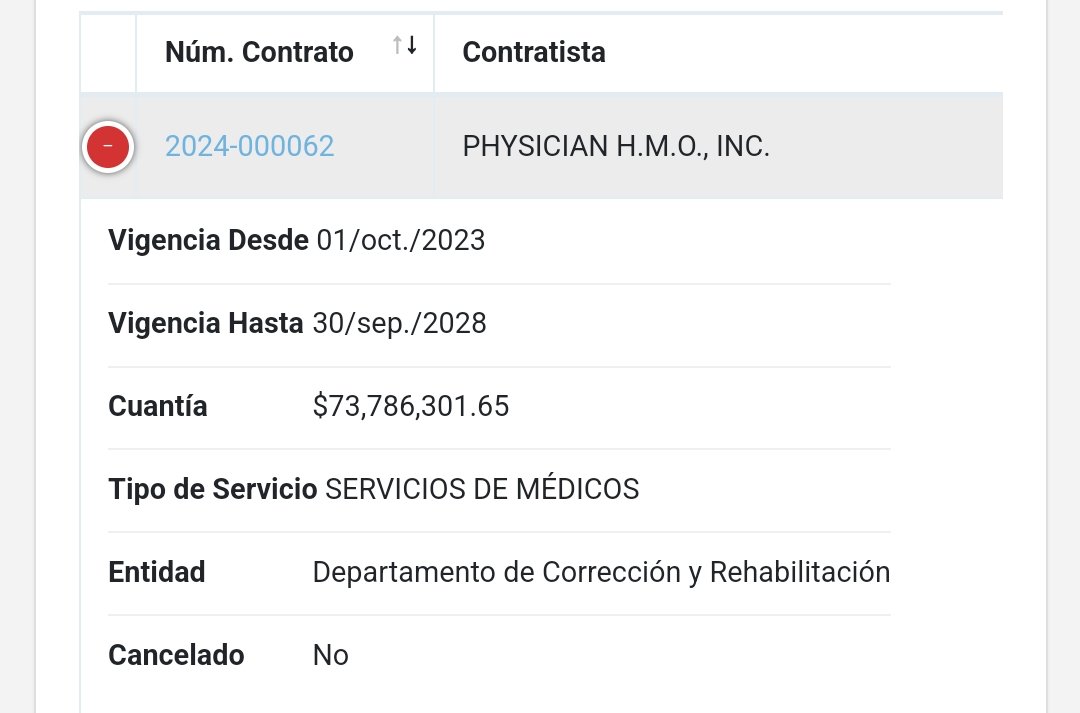 Physicians HMO, empresa matriz de Physicians Correctional tiene la friolera de $79,500,071 millones de dólares en contratos registrados en el Contralor, solamente en este cuatrienio de Pedro Pierluisi. Ya saben porqué es donante del PNP. Follow the money...