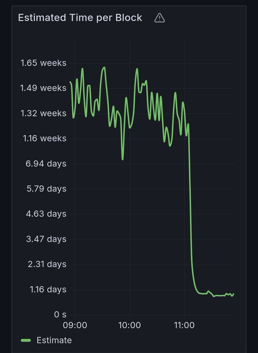 aglovale0x's tweet photo. Switched 10 of my miners over to #kNode :
https://t.co/RLexLnYaCQ 'Public Solo Mining Initiative'
• Solo Mining without the headache & without the fees
• Mining on the latest rusty-kaspa node
• Will open up stratum to public in in 24hrs for BETA
• Plug up & Mine
#Kaspa $kas https://t.co/knyLlsbziC