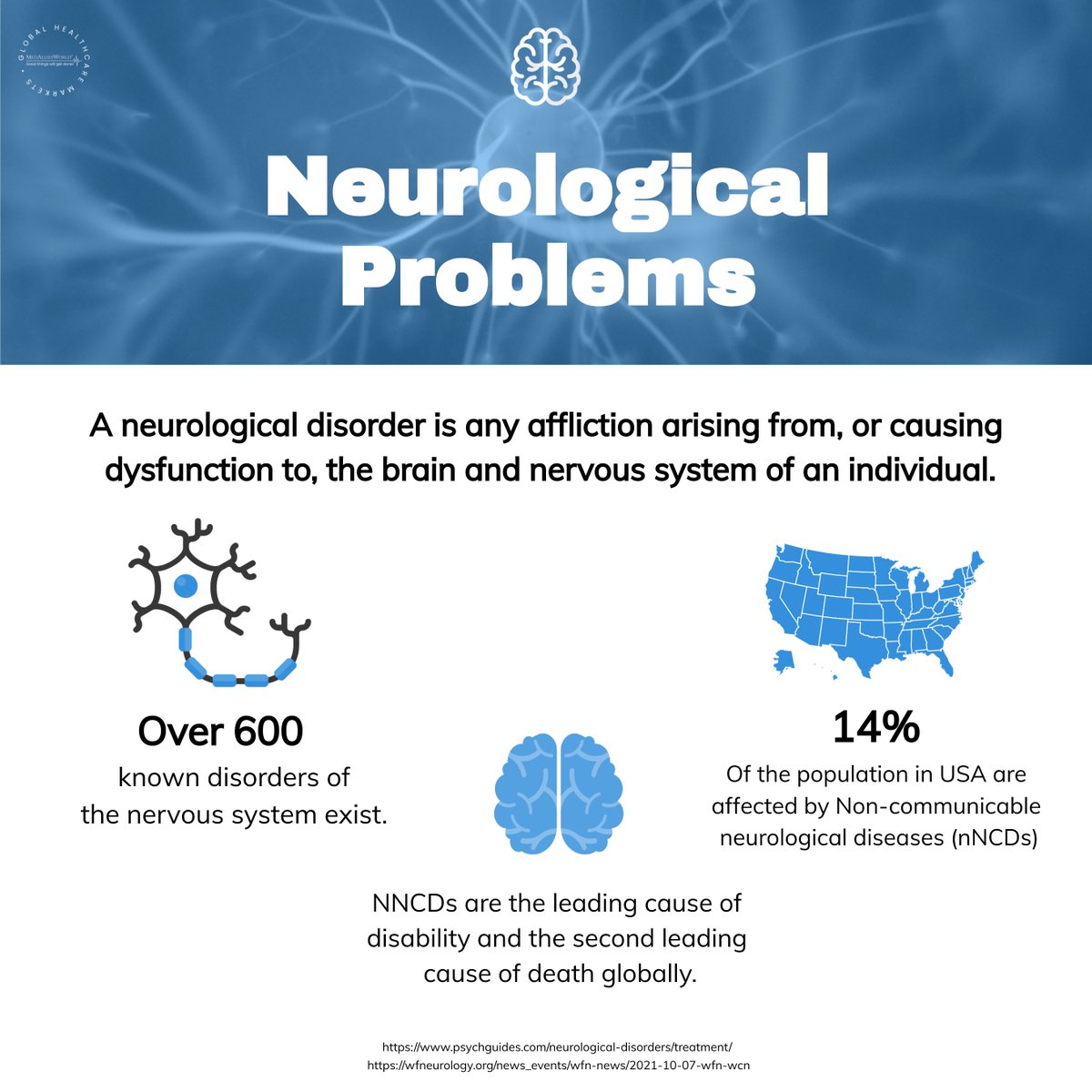 According to the @WorldHealthOrganization, neurological disorders are the leading cause of illness and disability in the world. Unfortunately, low income countries do not have access to an adequate amount of treatment options or neurological professionals. 
#NeurologicalDisorders