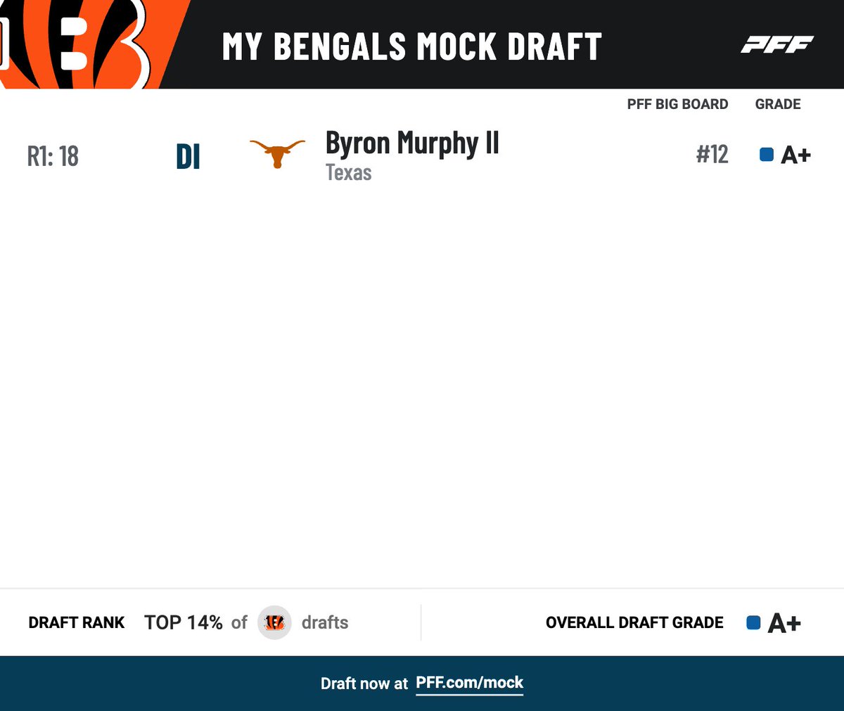 Will Byron Murphy II get to pick 18? 🤔 pff.com/mock