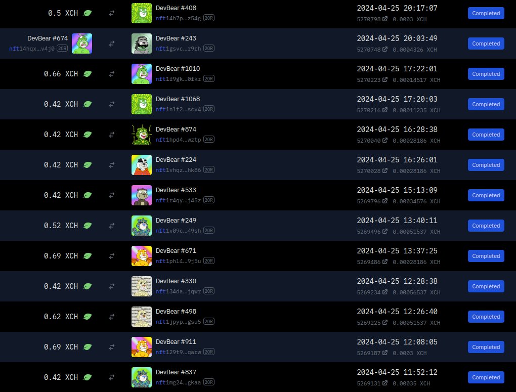 People not only took part in fundraising for developers, but also bought from the #NFT #DEVBEAR market. I think this is an amazing result. I want to thank <a href="/bytesandblocks/">🌱 🐸🍑😹🧙‍♂️📈🍊☕️ Tom Bepe</a> for organizing such cool events and for making the #CHIA community interesting and active. Thanks you👍

#XCH