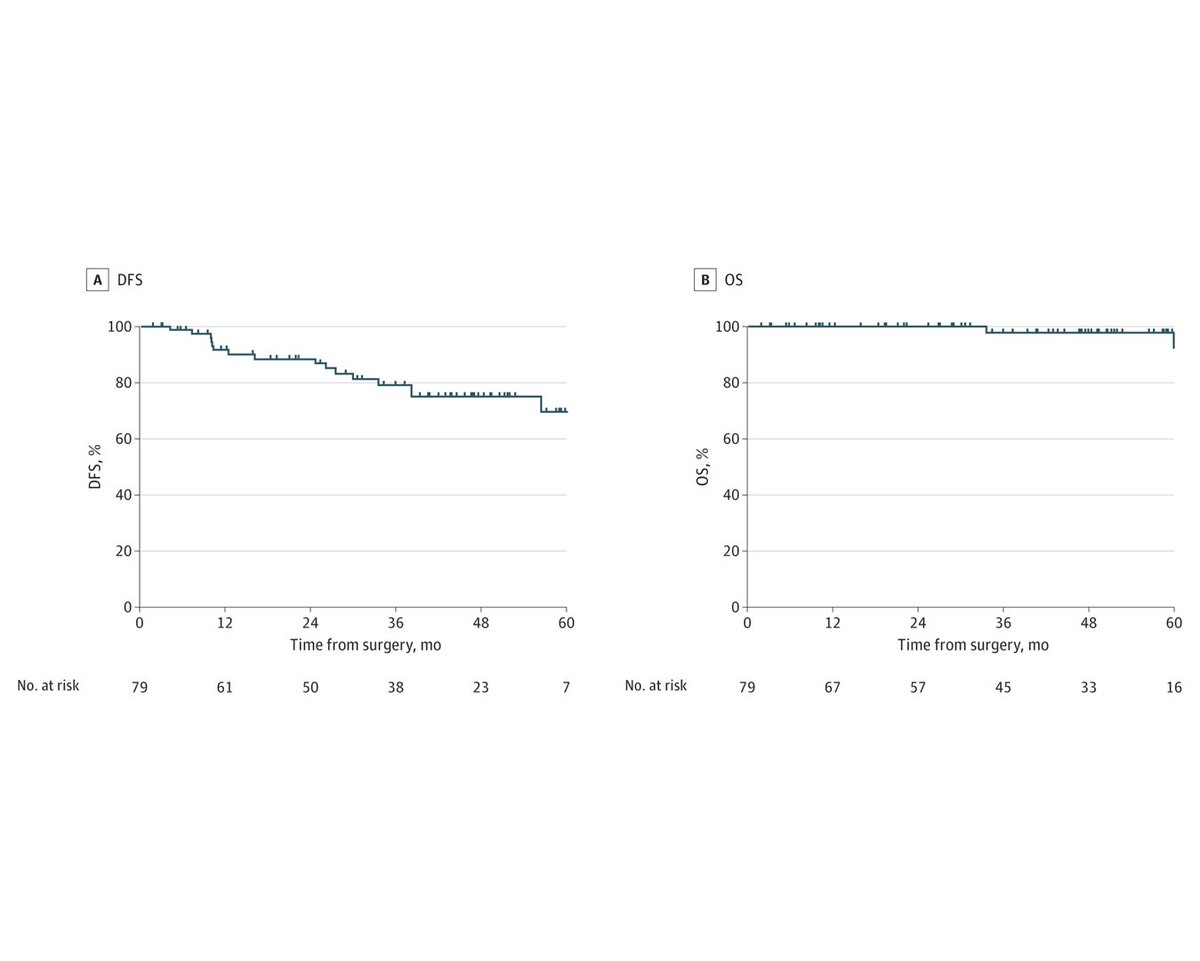 Postoperative pelvic irradiation combined with concurrent chemotherapy using hypofractionated IMRT with 40 Gy in 16 fractions was safe and well-tolerated in women with cervical cancer, finds nonrandomized controlled trial. ja.ma/3xSOwYS